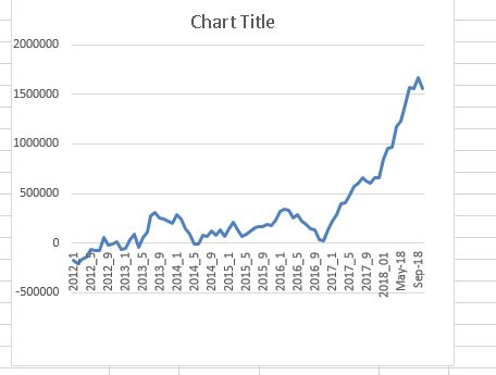 Image result for Cross Hedging Graph