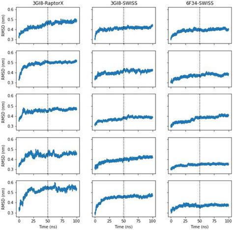 Predicting the Structure and Dynamics of Membrane Protein GerAB from ...