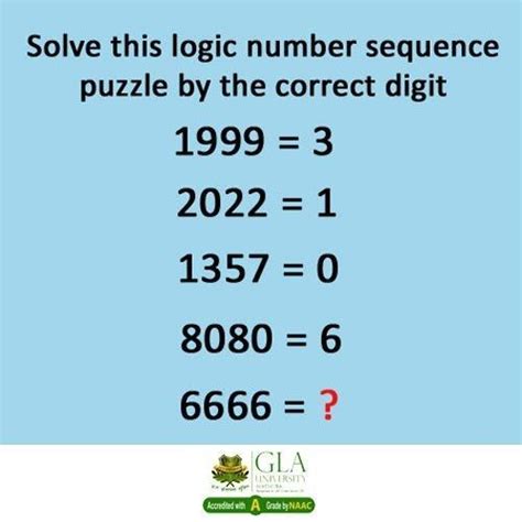 Image result for Repeating Sequence of Numbers Math Solver