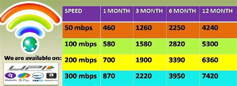 RSBS Online - स्पीड का समाधान, कनेक्टिविटी में क्रांति