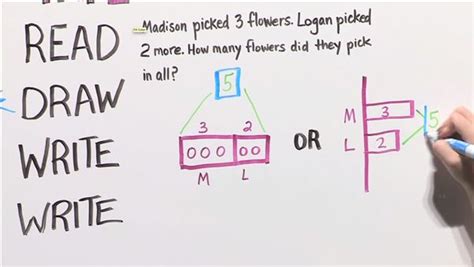 Image result for Solving Word Problems Using Tape Diagram Part 1