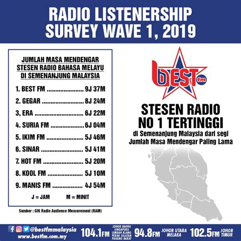 Suria FM KL Frequency: Langkau Gelombang di Ibukota dengan Mudah