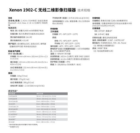 Code Reader 31C 的图像结果