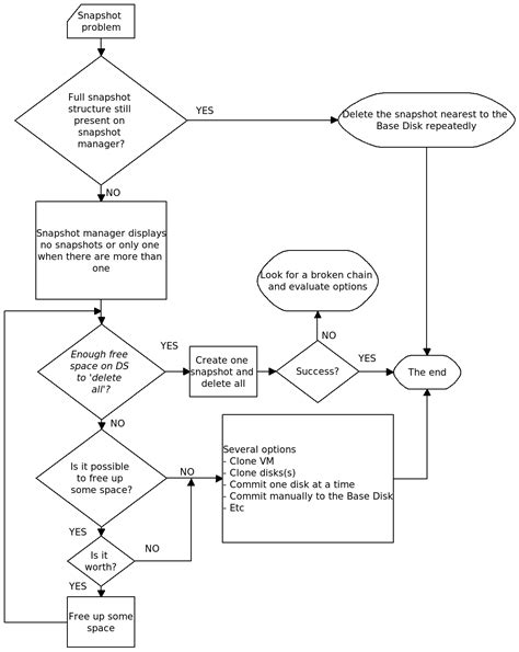 Image result for Virtual Machine Troubleshooting