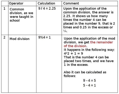 Image result for Module Division in Java