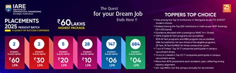 IARE, Best Engineering College