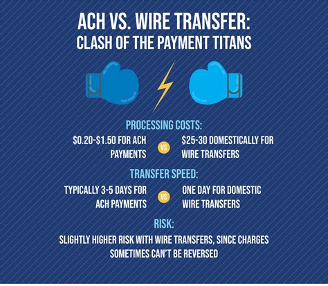 Ach Vs Wire Transfer Difference And Which Is Better ACH V. Wire