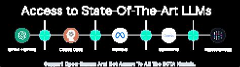 Image result for LLM Problem Solving Type Abacusai