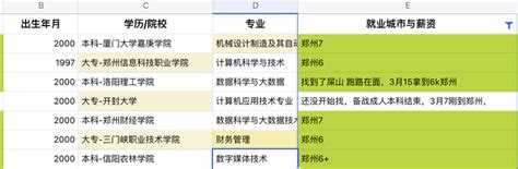 郑州市2020年度部分职业工资价位和行业人工成本信息发布-中华网河南