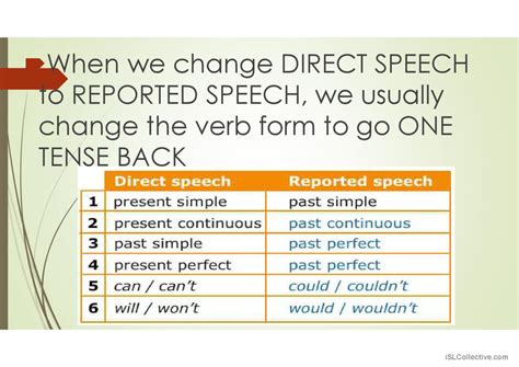 Image result for Reported Speech Tutorial