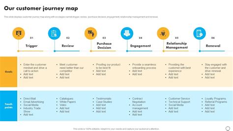 Image result for Retail Customer Order Process Map
