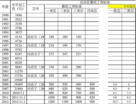 工资250元一天日结，月薪7500包吃住，不要技术，工厂为啥招工难