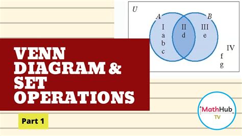 Image result for Math Set Theory