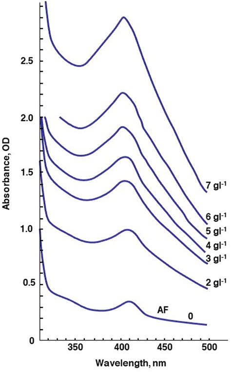 Meconium-stained amniotic fluid - American Journal of Obstetrics ...