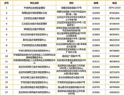 社保查询电话号码是多少（社保查询电话号码是多少号） - 掌中宝