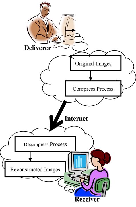 Over the Internet 的图像结果