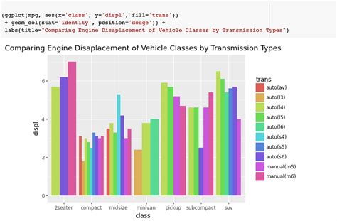 Image result for Fun Plots with Ggplot2