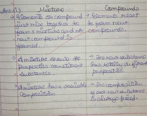 state four difference between mixture and compound? - Brainly.in