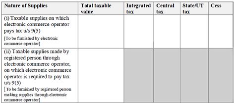 Breaking: Upcoming New Changes in GSTR-3B