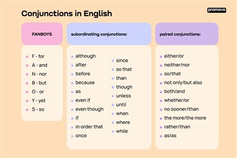 Image result for Conditional Conjunctions