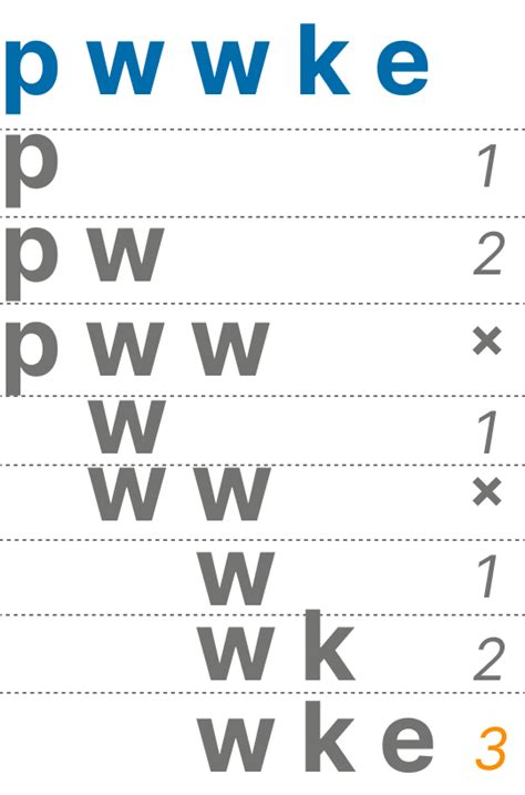 Image result for Longest Substring Python
