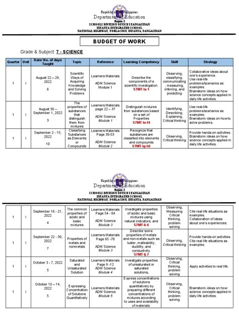 Class 7 Science Classes 的图像结果