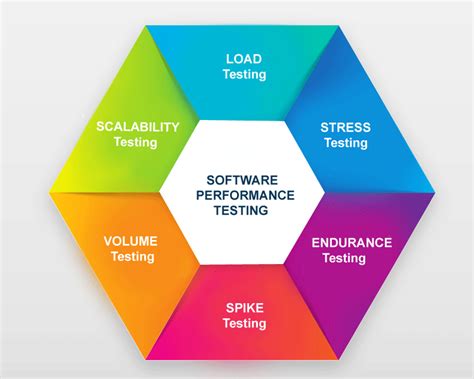 How to Test Stress Testing in Performance Testing From Permatrix 的图像结果