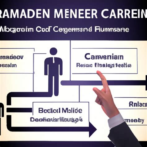 Image result for Business Management Degree Program