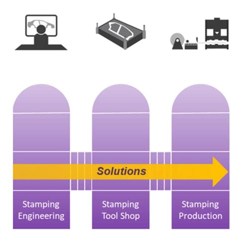 Assembly Simulation Software 的图像结果
