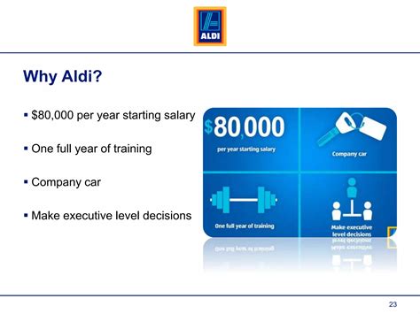 Aldi Presentation FINAL | PPTX