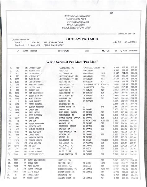 Image result for Pro Mod Qualifying