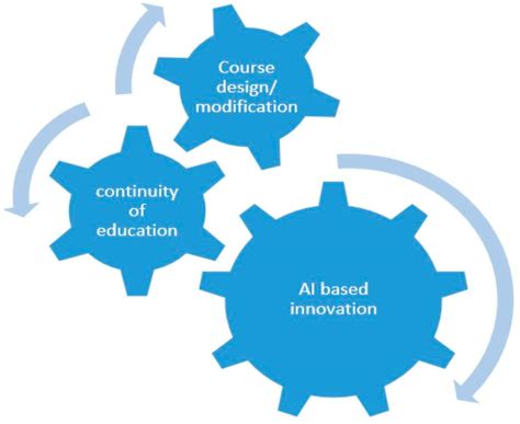 Challenges and Opportunities for Education Systems with the Current ...