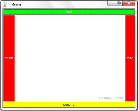 Awt Layout Management - Sitesbay