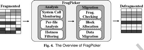 Image result for Fragmented File