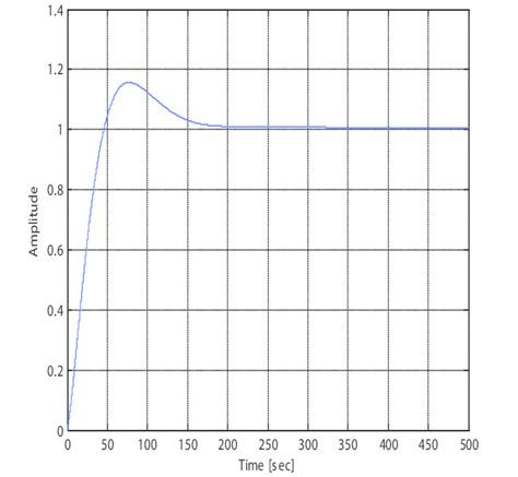 Image result for Title 33 Step Pattern