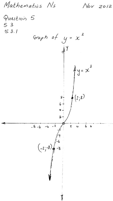 Mathematics N3 Lessons 的图像结果