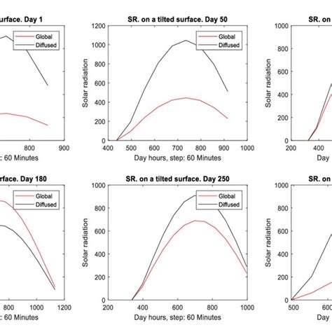Image result for Diffuse Solar Radiation