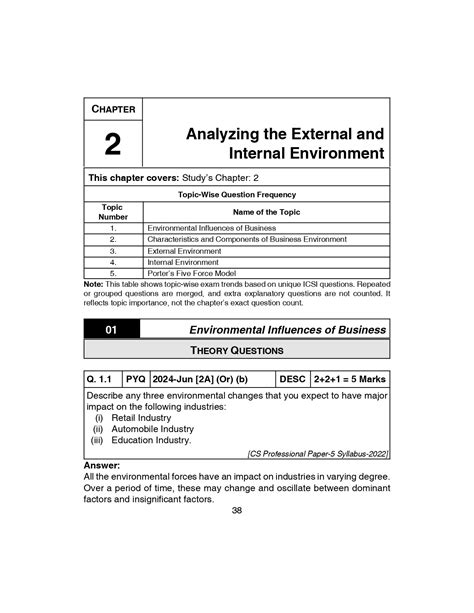 CS Professional Paper - 5 Strategic Management and Corporate Finance F