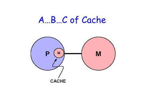 Computer Memory Hierarchy 的图像结果