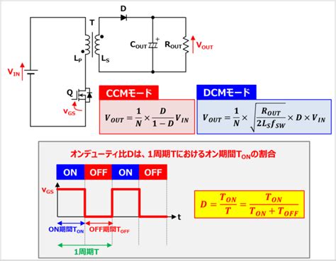 Image result for Coach Algorithm