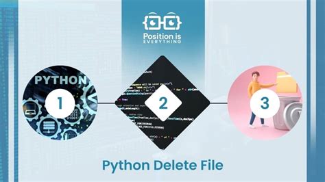 Image result for Python Delete File