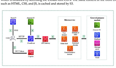 Define System Process 的图像结果