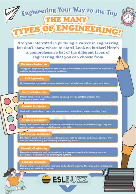 Engineering Types 的图像结果