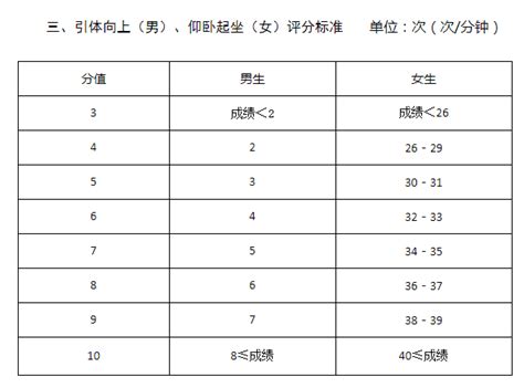 2022年湖北荆州中考体育考试项目及评分标准