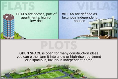 Apartment or Villa or Plot – which is a better investment opportunity