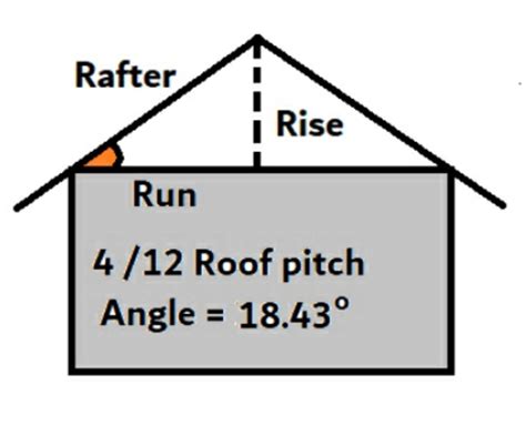 812roofpitchangle
