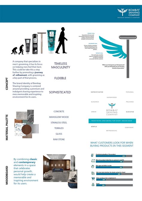 Bombay Shaving Company Flagship Store | CEPT - Portfolio