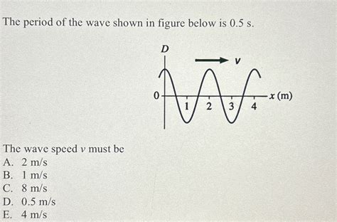 Solved The period of the wave shown in figure below is | Chegg.com