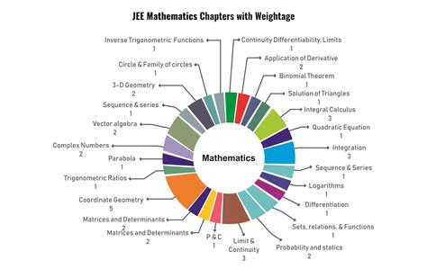 Chemistry List Of Chapters Class 12 at Alma Hicks blog