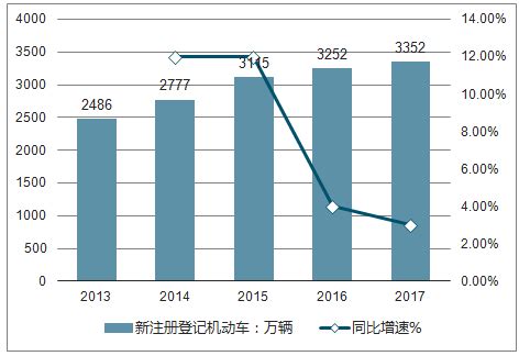 2018年中国车贷行业发展现状及行业发展趋势分析【图】_智研咨询